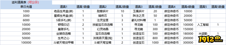 《原始传奇网页版》常规线下返利更新2023年3月1日起实施